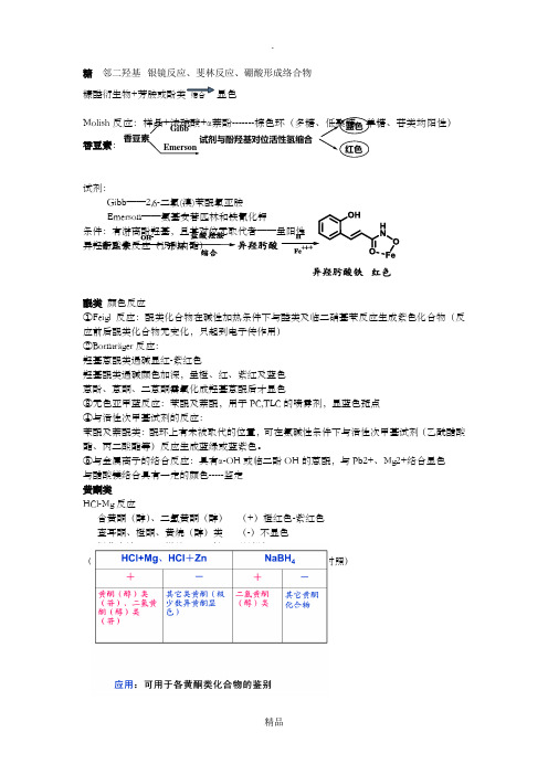 天然药物化学鉴别反应总结