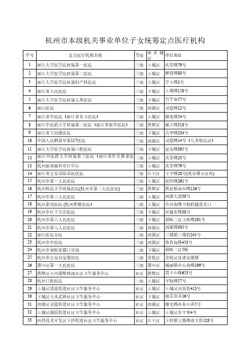 杭州市本级机关事业单位子女统筹定点医疗机构