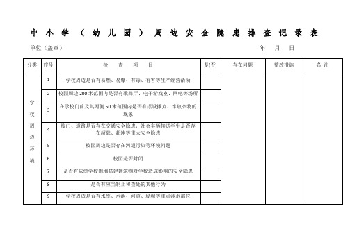 中小学(幼儿园)周边安全隐患排查记录表