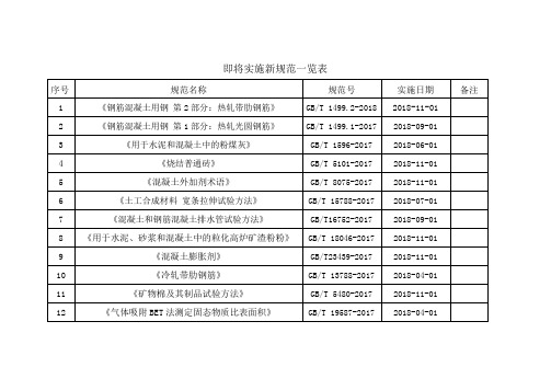 即将实施新规范一览表
