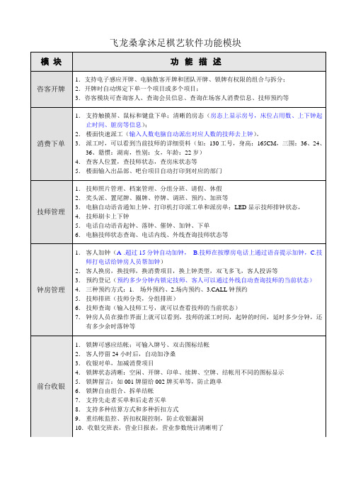 飞龙桑拿系统功能介绍