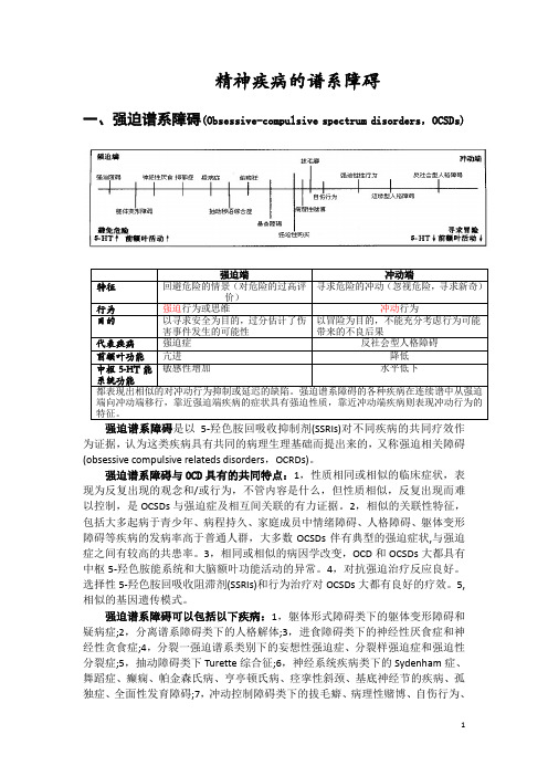 20160122精神疾病的谱系障碍