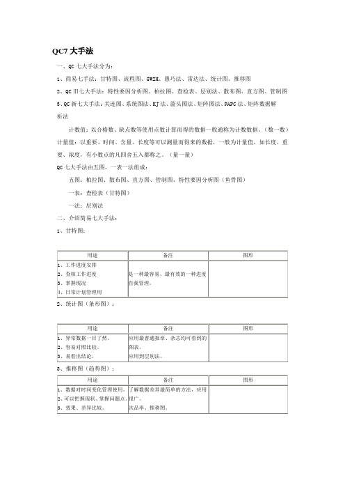 QC7大手法