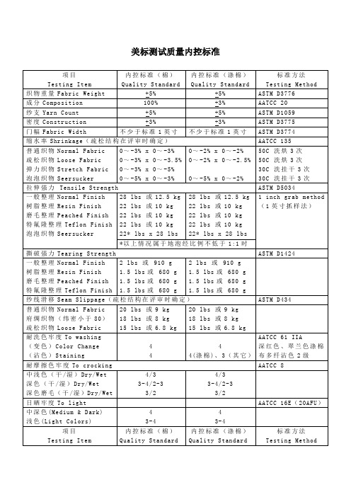 棉织物检测(美国标准)