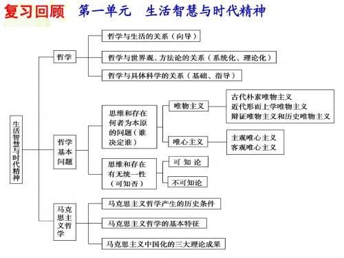 《高中政治必修4》4.1世界的物质性