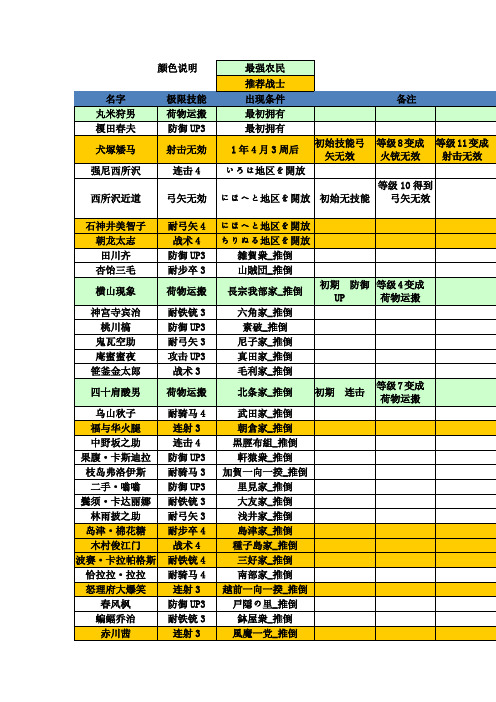 合战忍者村