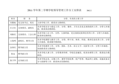 2011学年第二学期学校领导管理工作分工安排表