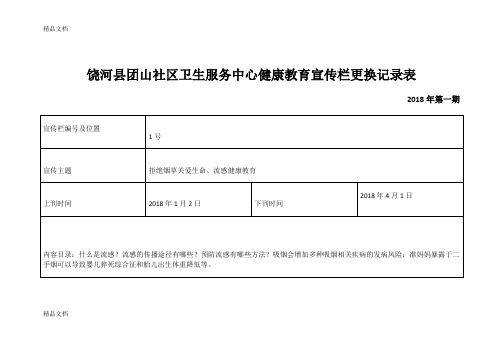 最新饶河县团山社区卫生服务中心健康教育宣传栏更换记录表资料