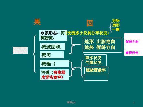 河流的水文特征和水系特征6张
