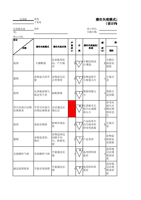 DFMEA 仪表板总成