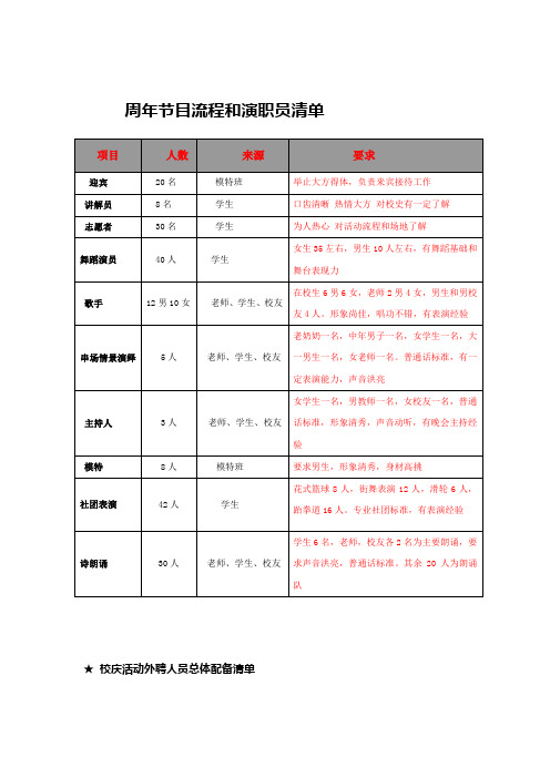 节目流程和演职员清单