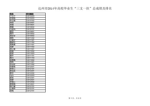 达州市2014年招募“三支一扶”志愿者体检人员名单
