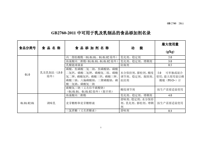乳制品允许使用的食品添加剂