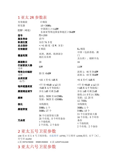 亚太卫星参数表
