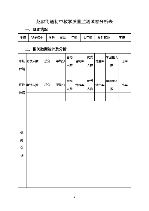 初中教学质量监测试卷分析表