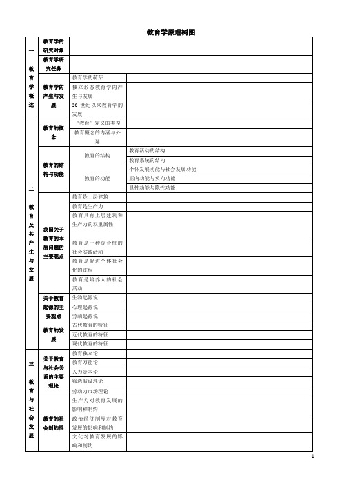 教育学树图