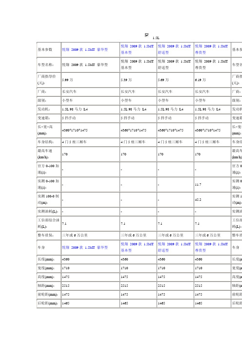 2009款 长安悦翔
