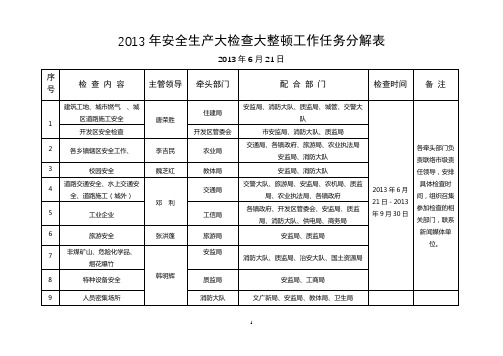 2013年安全生产大检查大整顿工作任务分解表【模板】