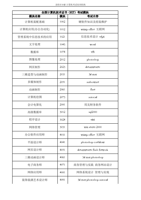 全国计算机技术证书(NIT)考试模块