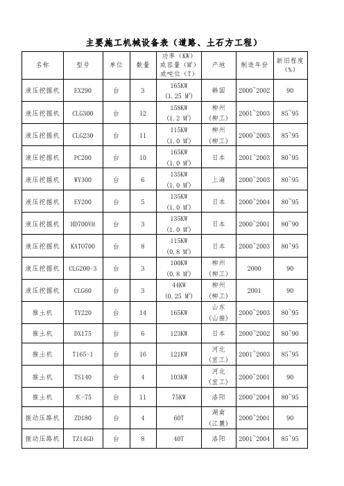 市政工程主要施工机械设备