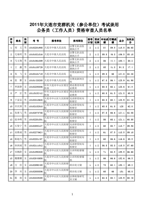 2011年大连市党群机关(参公单位