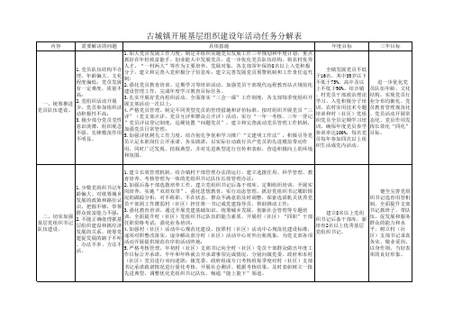 XX镇开展基层组织建设年活动任务分解表