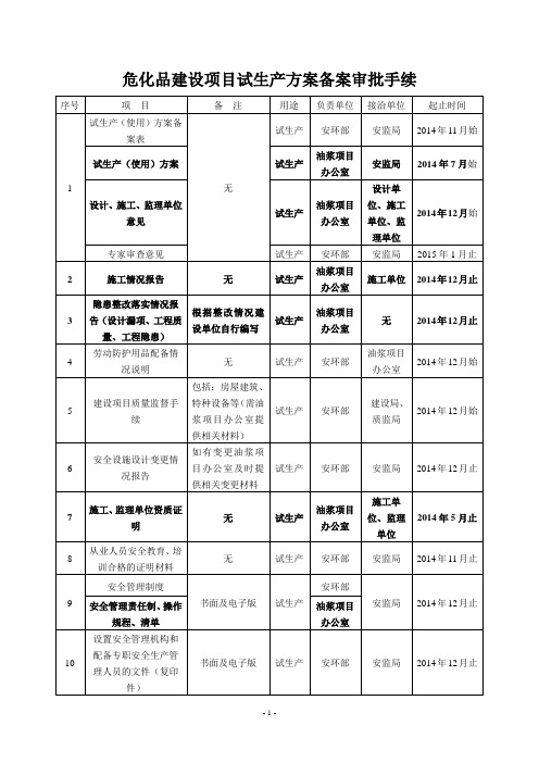 危化品建设项目试生产方案备案审批手续