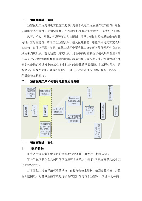 预留预埋施工原则
