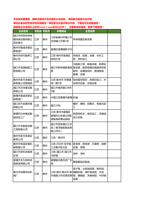 新版江苏省泰州涂装工商企业公司商家名录名单联系方式大全103家