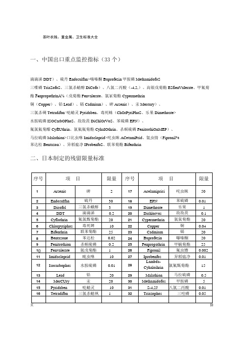 茶叶农残重金属标准对照