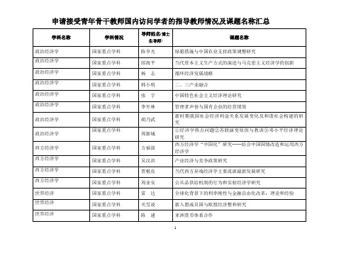 申请接受青年骨干教师国内访问学者的指导教师情况及课题名称汇总