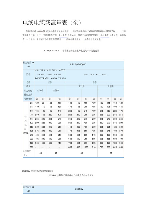 电线电缆载流量表 全 