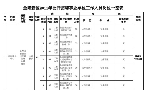 金阳事业单位