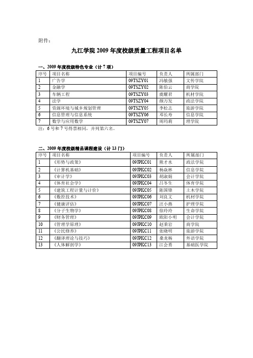 九江学院2009年度校级质量工程项目名单