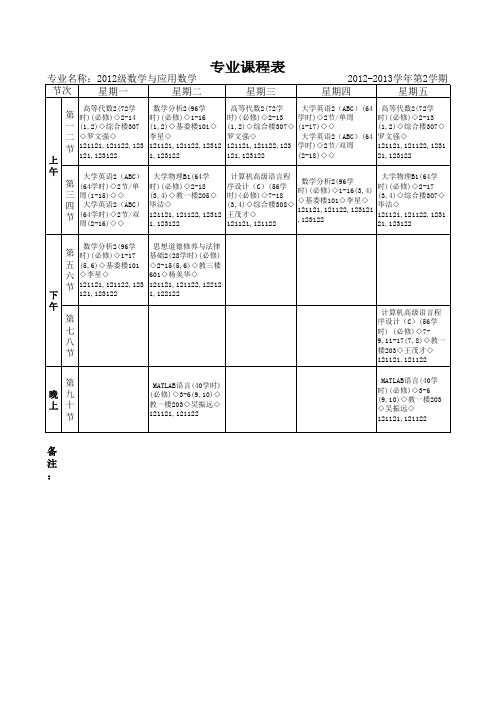 中国地质大学 12数理学院专业推荐课表2012级