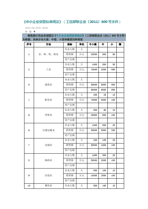 中小微企业认定标准