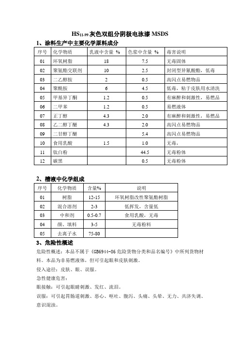 电泳漆MSDS