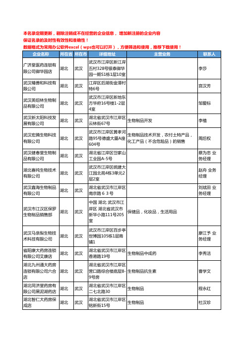 2020新版湖北省武汉生物制品工商企业公司名录名单黄页联系方式大全170家