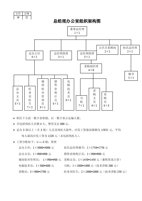 酒店各部门组织架构图