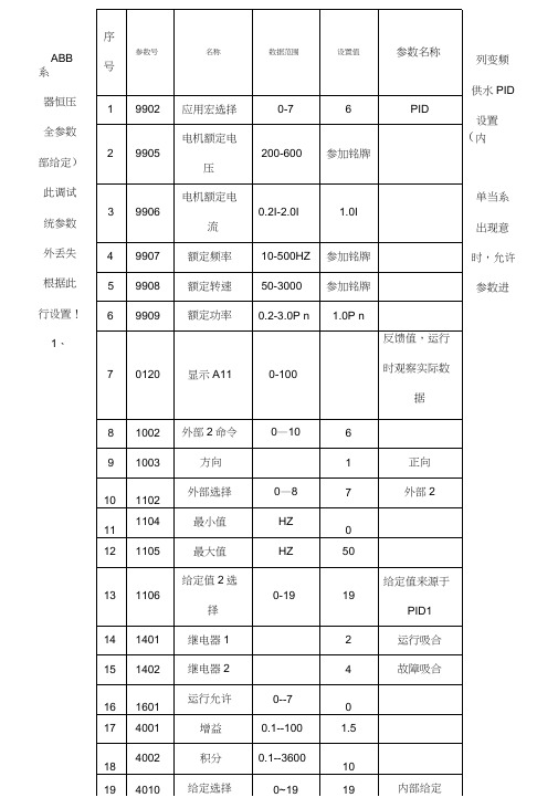 ABB恒压供水参数表