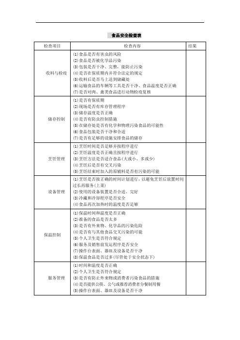 食品安全检查表