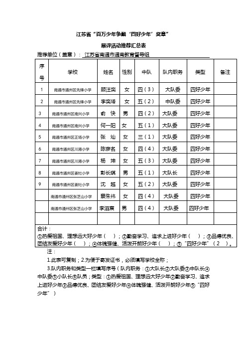 江苏省“四好少年”奖章