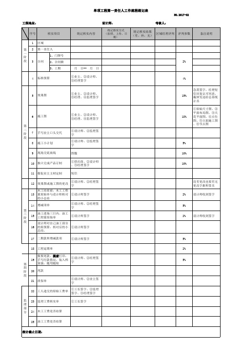 设计师工作流程统计表(3)