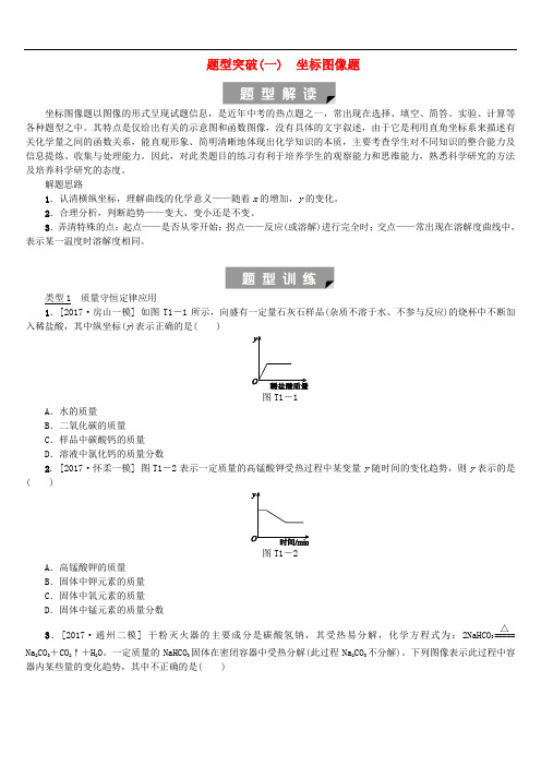 北京市2020年中考化学基础复习题型突破一坐标图像练习20190114167