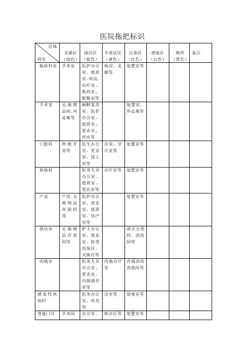 医院拖把标识