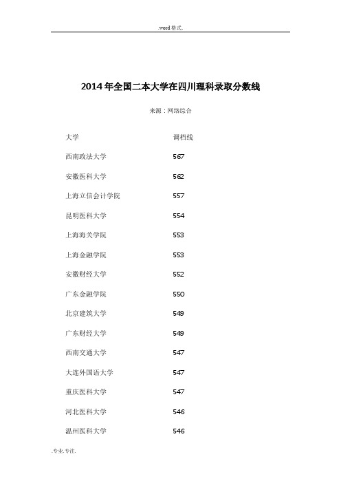 2014年全国二本大学在四川理科录取分数线