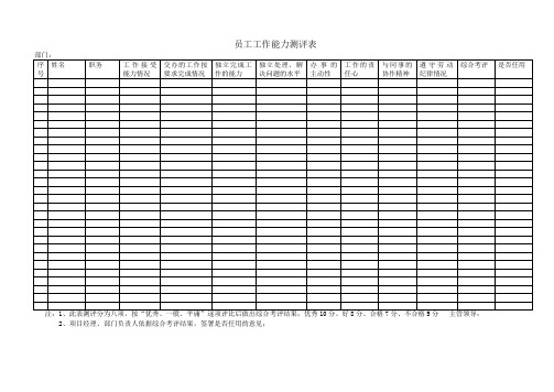 员工工作能力测评表.doc