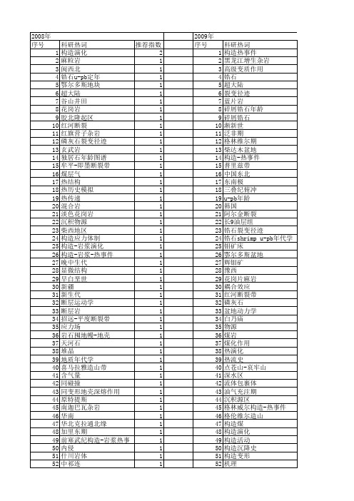 【国家自然科学基金】_构造-热事件_基金支持热词逐年推荐_【万方软件创新助手】_20140729