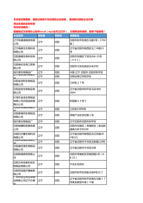 2020新版辽宁沈阳生物制品企业公司名录名单黄页联系方式大全87家