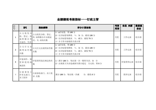 业绩绩效考核指标——行政主管